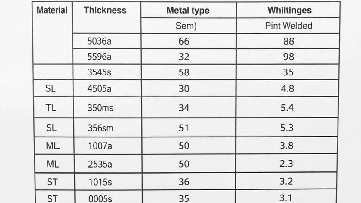MIG welder chart with three columns